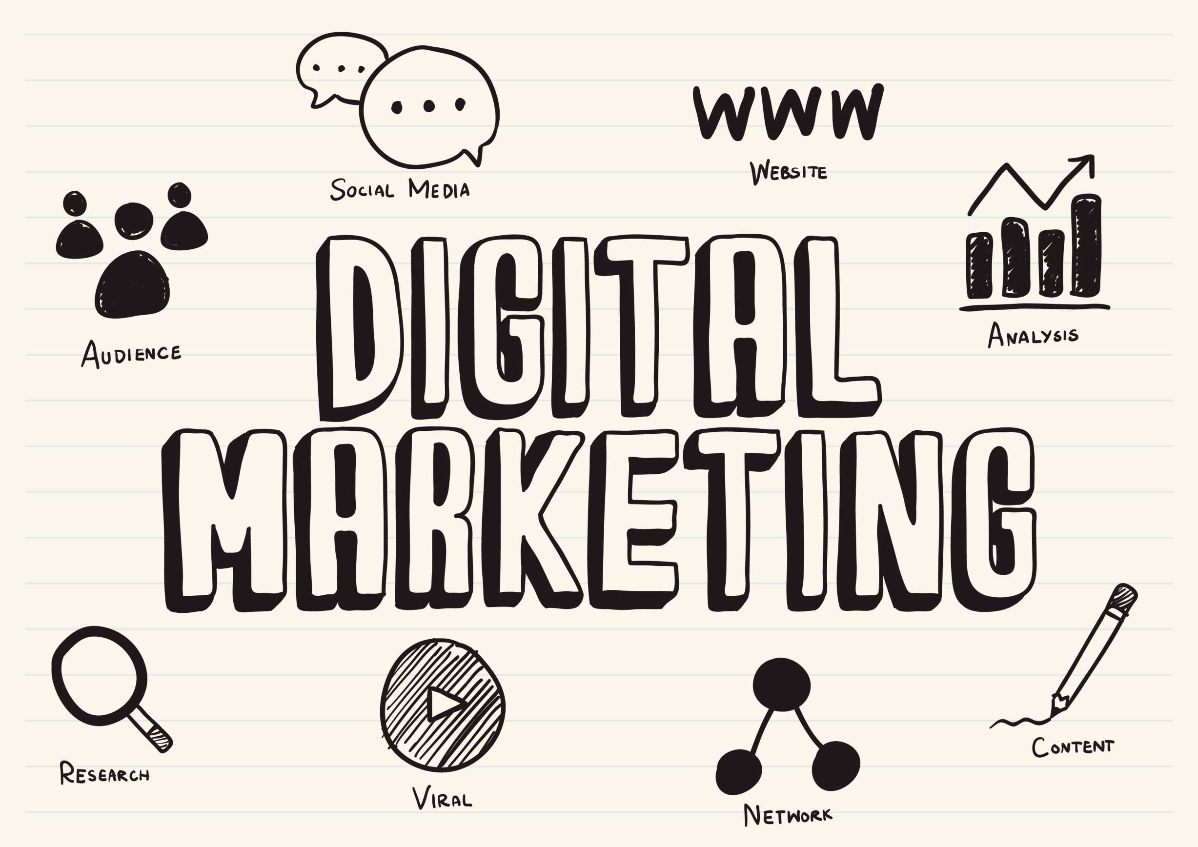 Digital marketing post banner.